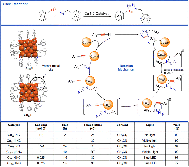 image file: d5cc07349a-f2.tif