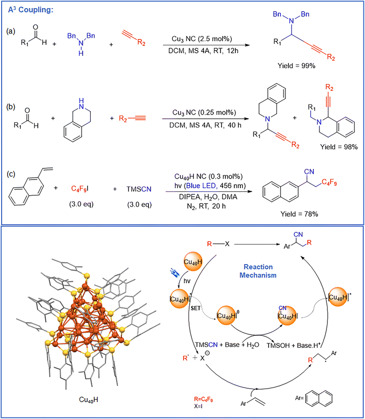 image file: d5cc07349a-f3.tif