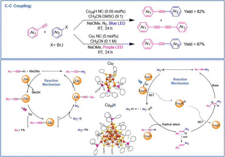 image file: d5cc07349a-f4.tif