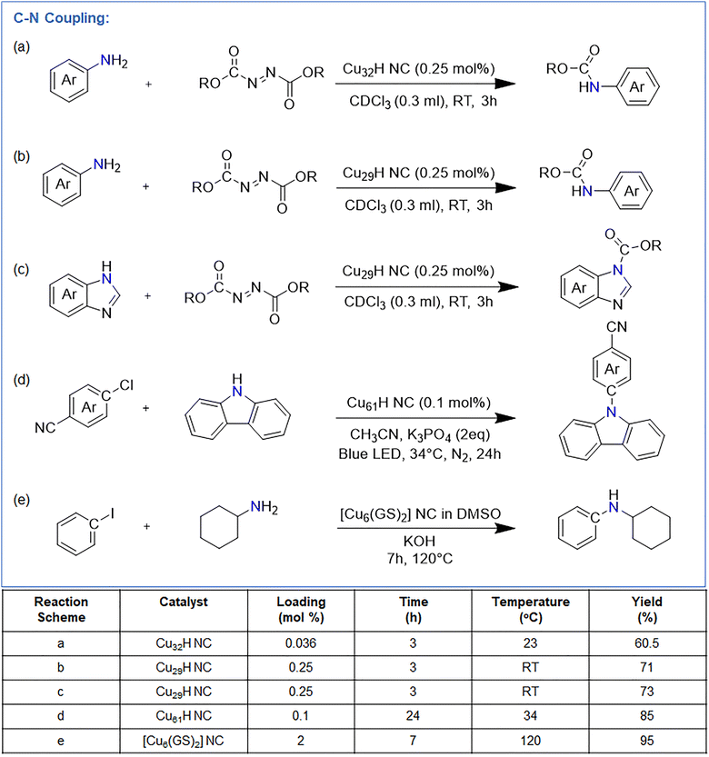 image file: d5cc07349a-f5.tif