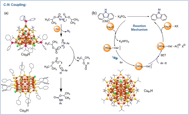 image file: d5cc07349a-f6.tif
