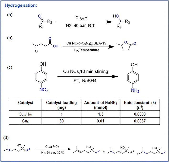 image file: d5cc07349a-f8.tif