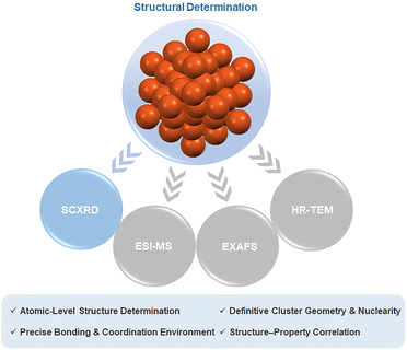 image file: d5cc07349a-s1.tif