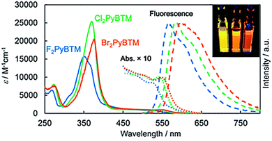 image file: d5cc07360j-f11.tif