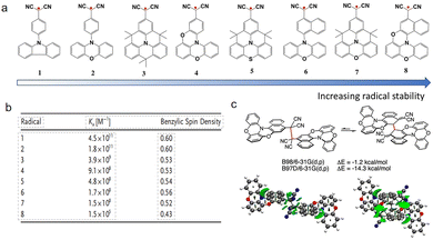 image file: d5cc07360j-f14.tif