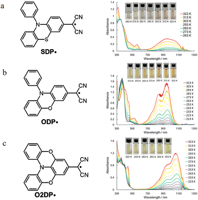 image file: d5cc07360j-f15.tif
