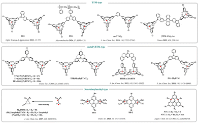 image file: d5cc07360j-f19.tif