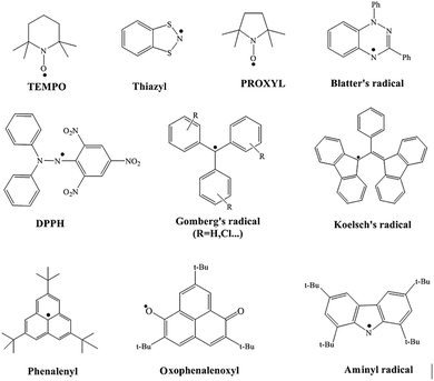 image file: d5cc07360j-f2.tif