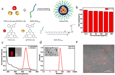image file: d5cc07360j-f20.tif