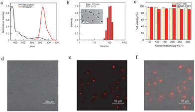 image file: d5cc07360j-f21.tif