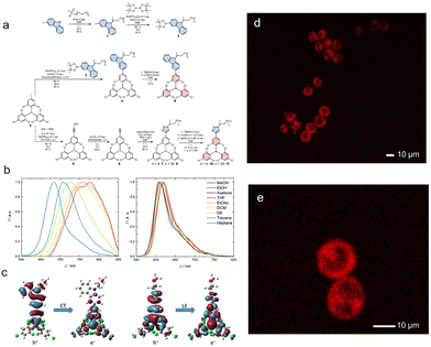 image file: d5cc07360j-f22.tif