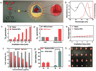 image file: d5cc07360j-f23.tif