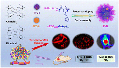 image file: d5cc07360j-f27.tif