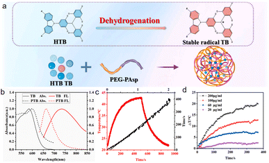 image file: d5cc07360j-f28.tif