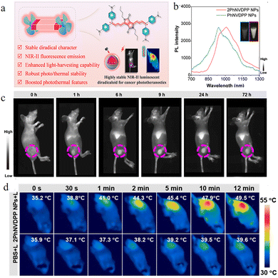 image file: d5cc07360j-f31.tif