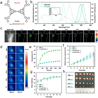 image file: d5cc07360j-f32.tif