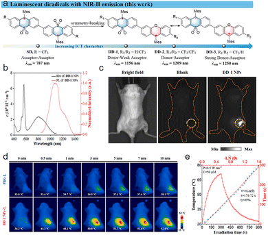 image file: d5cc07360j-f33.tif