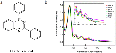 image file: d5cc07360j-f4.tif