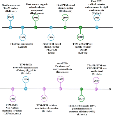 image file: d5cc07360j-f5.tif