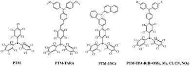 image file: d5cc07360j-f6.tif
