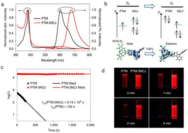 image file: d5cc07360j-f7.tif