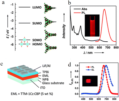 image file: d5cc07360j-f9.tif