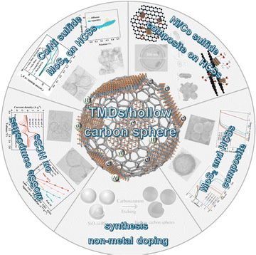 image file: d5cc07364b-f1.tif