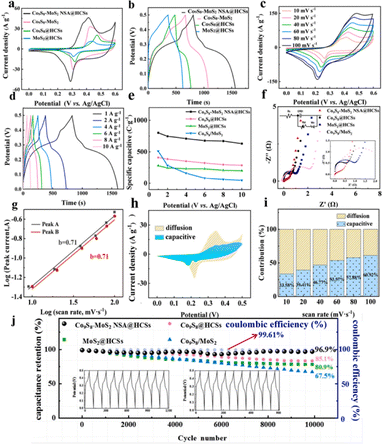 image file: d5cc07364b-f11.tif