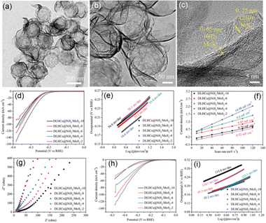 image file: d5cc07364b-f12.tif