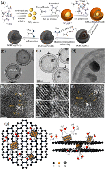 image file: d5cc07364b-f13.tif