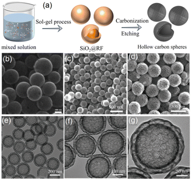 image file: d5cc07364b-f2.tif