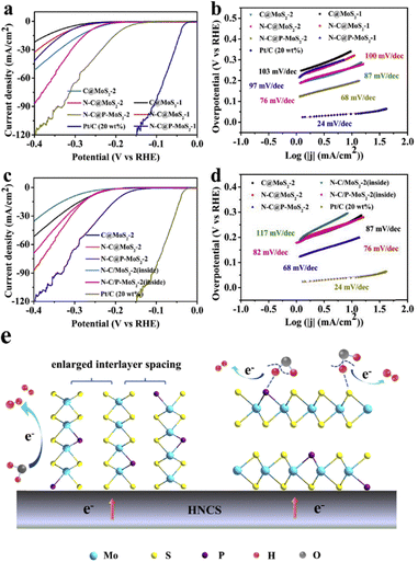 image file: d5cc07364b-f6.tif