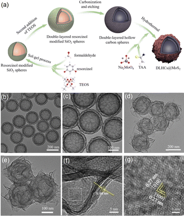 image file: d5cc07364b-f7.tif