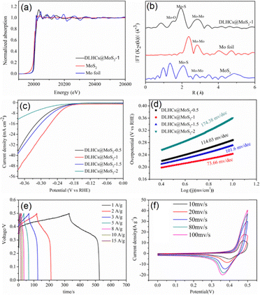 image file: d5cc07364b-f8.tif