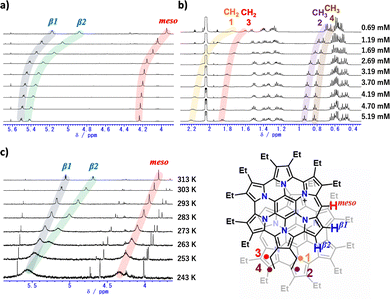 image file: d5cc07392h-f3.tif