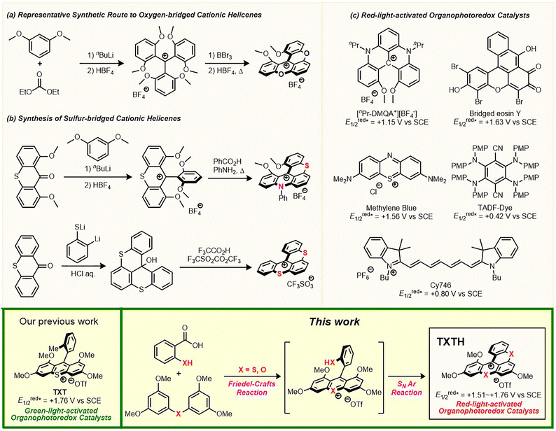 image file: d5cc07398g-f1.tif