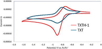 image file: d5cc07398g-f2.tif