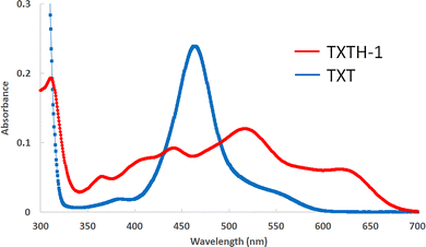 image file: d5cc07398g-f3.tif