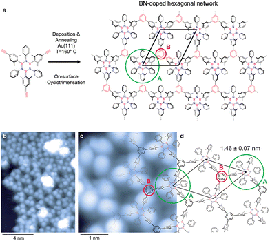 image file: d5cc07416a-f1.tif