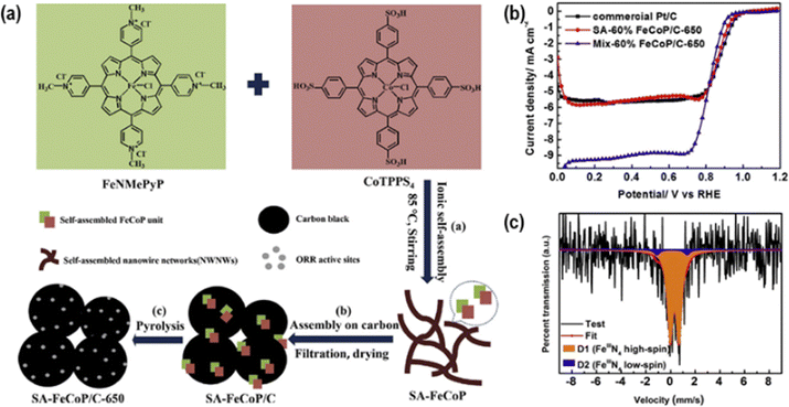 image file: d5cc07438j-f1.tif
