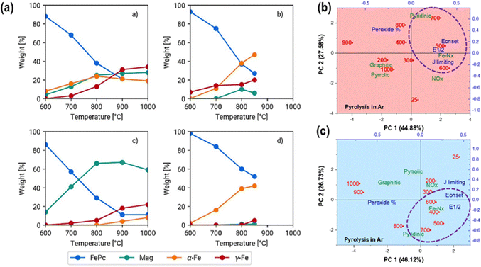 image file: d5cc07438j-f2.tif