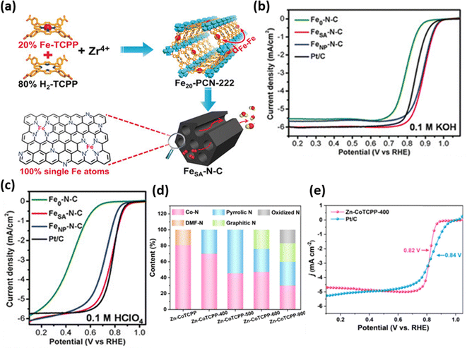 image file: d5cc07438j-f5.tif