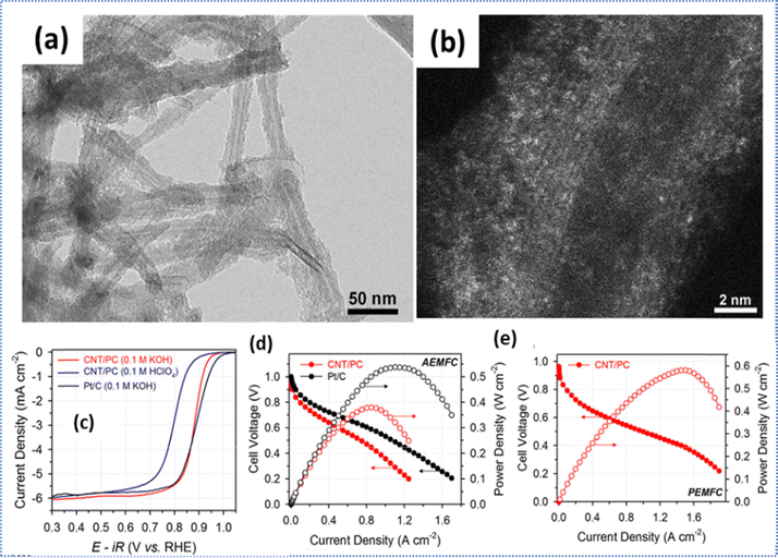 image file: d5cc07438j-f6.tif