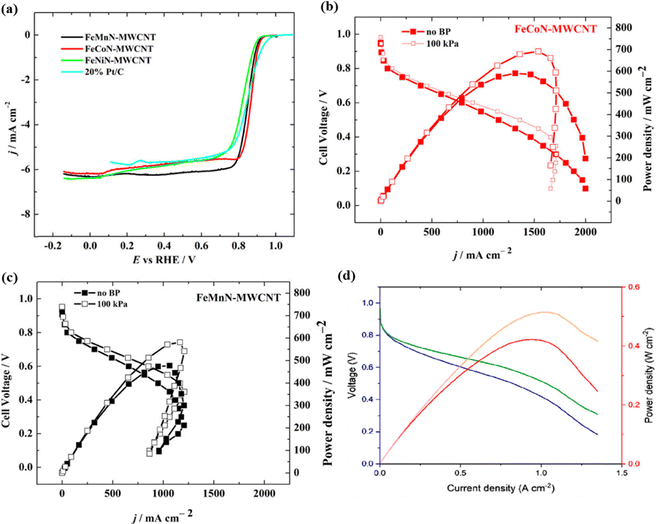 image file: d5cc07438j-f9.tif