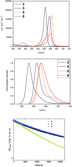 image file: d6cc00100a-f2.tif