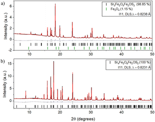 image file: d6cc00150e-f2.tif