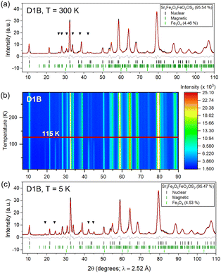 image file: d6cc00150e-f3.tif
