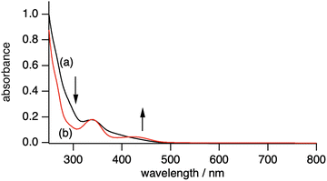 image file: d6cc00169f-f2.tif