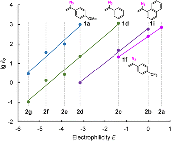 image file: d6cc00190d-f3.tif
