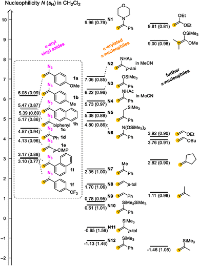 image file: d6cc00190d-f4.tif